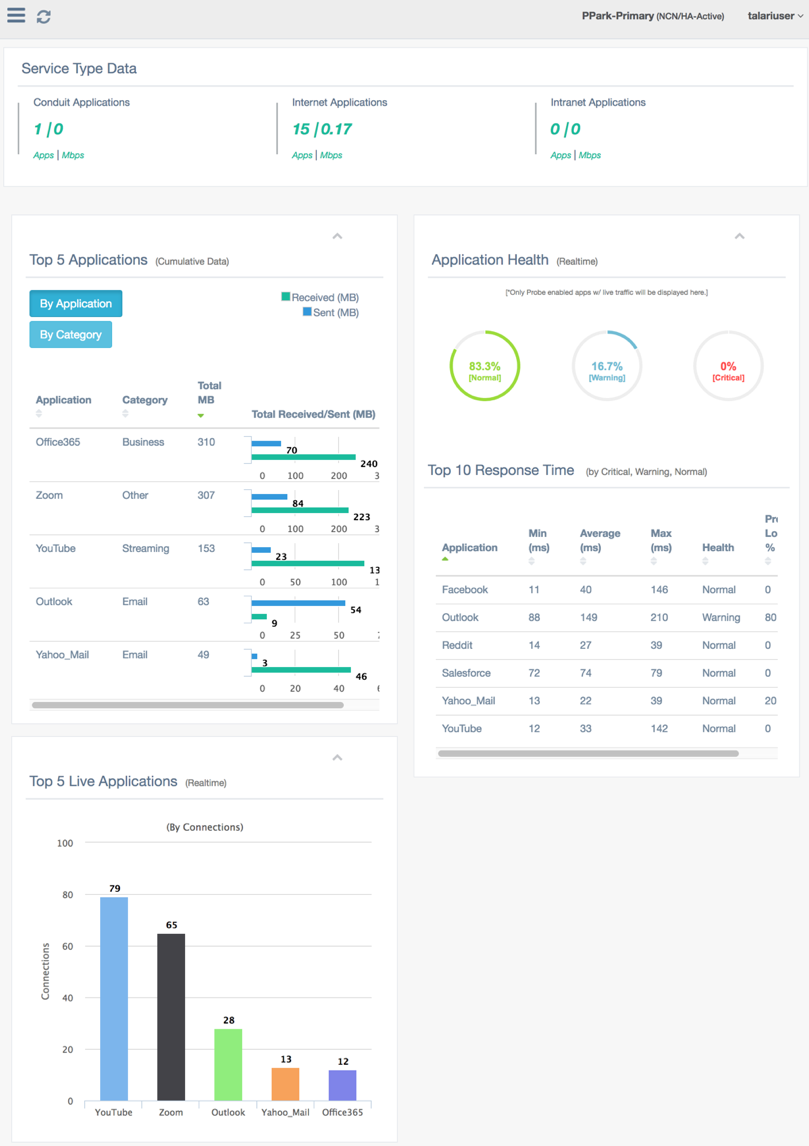 Image showing the application dashboard