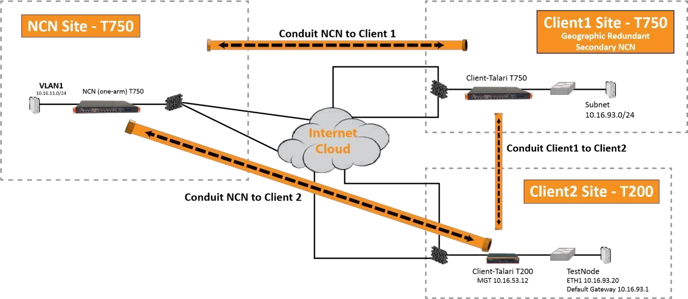 Image showing conduit NCN to Client 1 site.