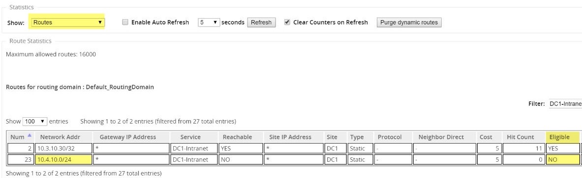 Image showing routing table statistics