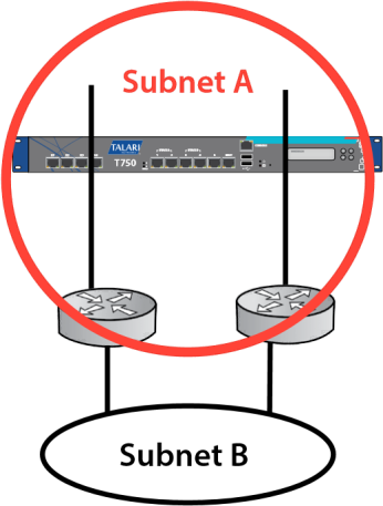Image showing subnet A and subnet B.