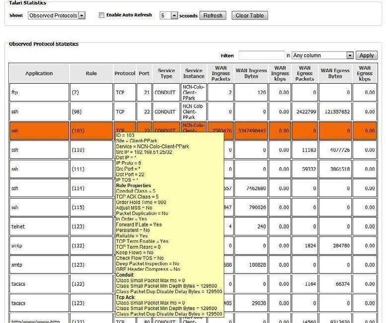 Image showing data in the Oracle appliance.