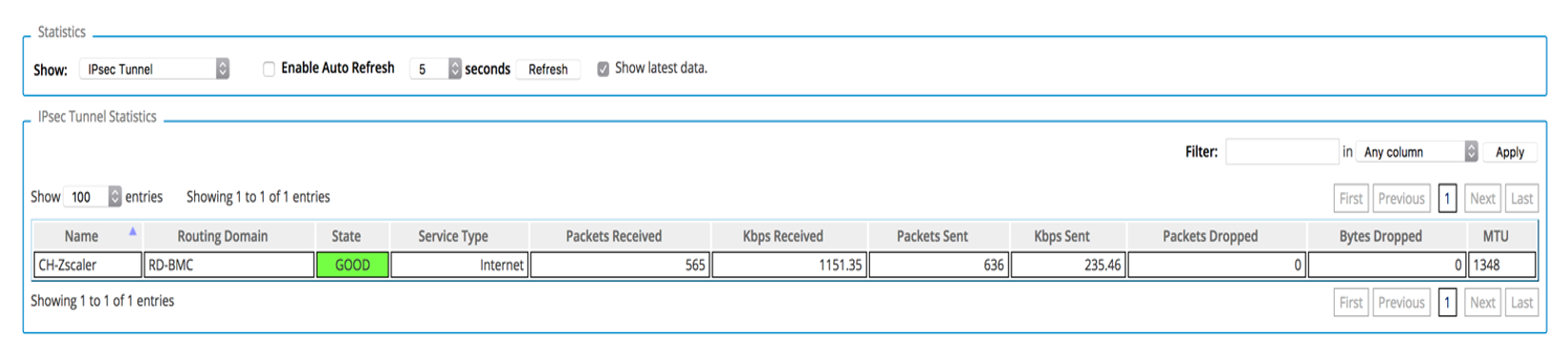 Image showing Zscaler statistics on the monitoring page