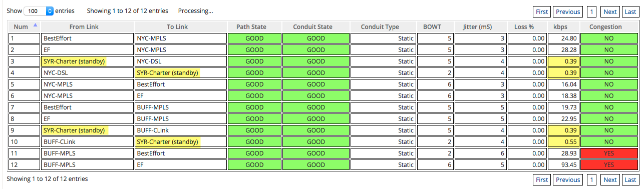 Image showing the statistics page