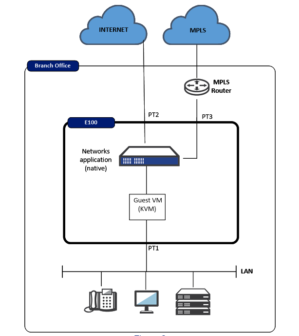 LAN side diagram