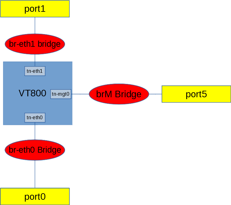 Diagram showing VT800 connected to ports Diagram showing VT800 connected to ports