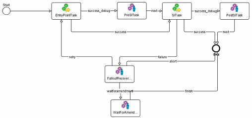 Description of Figure 5-1 follows Description of Figure 5-1 follows