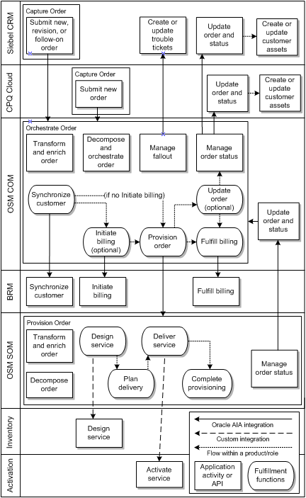 Description of Figure 1-1 follows