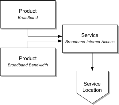 Description of Figure 6-2 follows