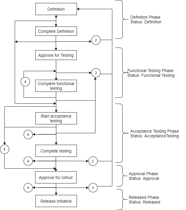 Description of Figure 2-1 follows
