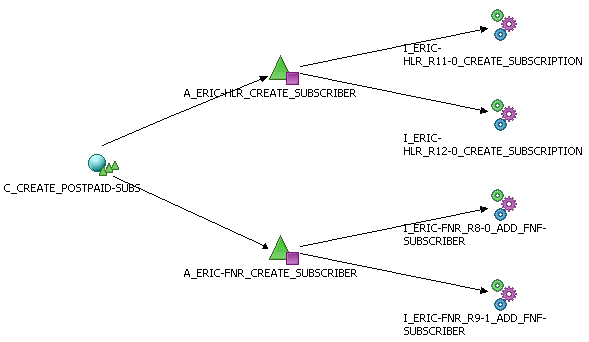 Shows the relation graph view