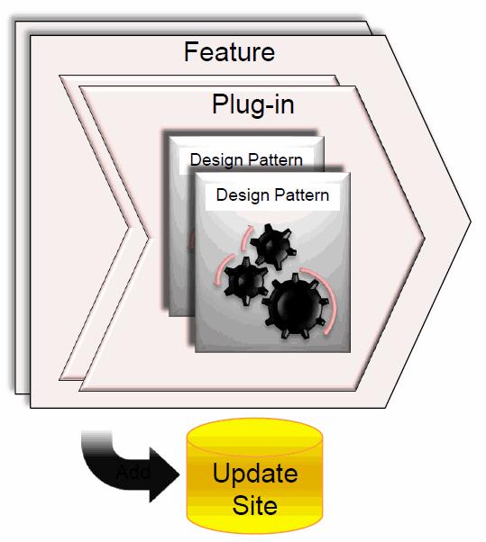 Description of Figure 2-1 follows