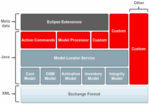 Description of Figure 4-2 follows