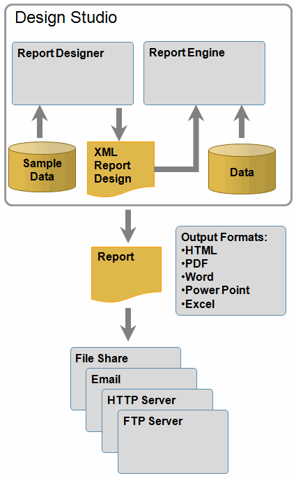 Description of Figure 6-1 follows