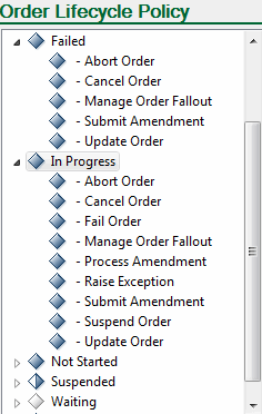 Description of policy_default-1.gif follows