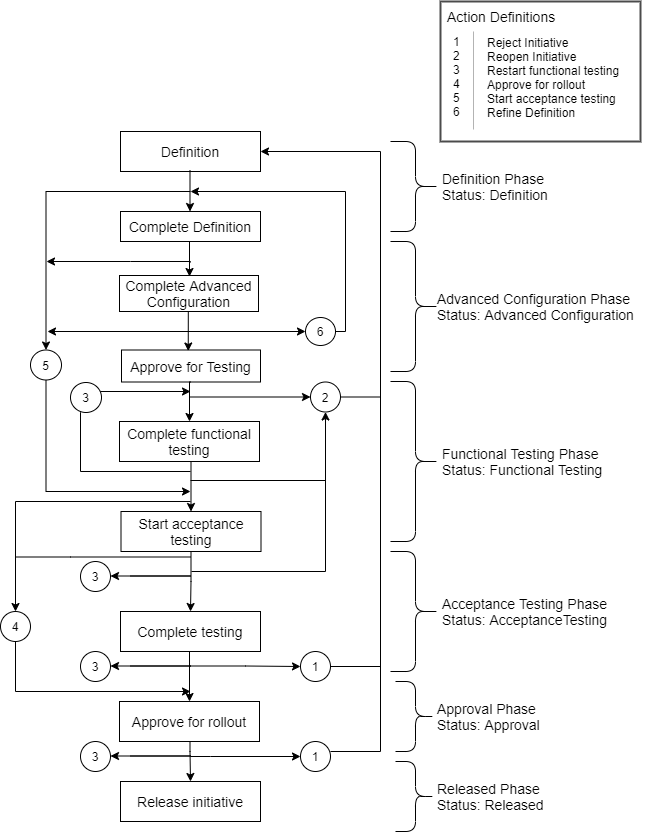 Description of Figure 2-1 follows