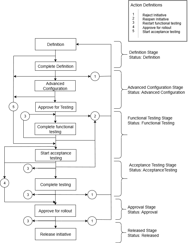 Description of Figure 2-1 follows Description of Figure 2-1 follows