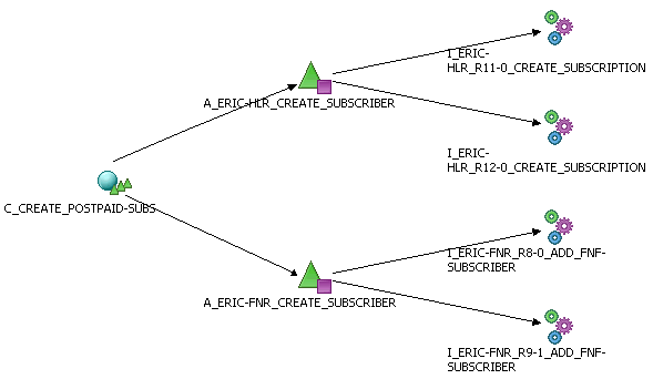 Shows the relation graph view Shows the relation graph view