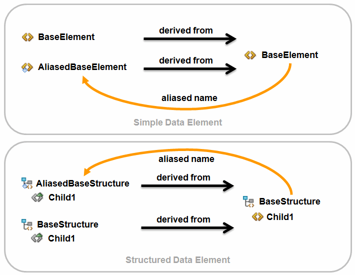 Description of Figure 4-7 follows