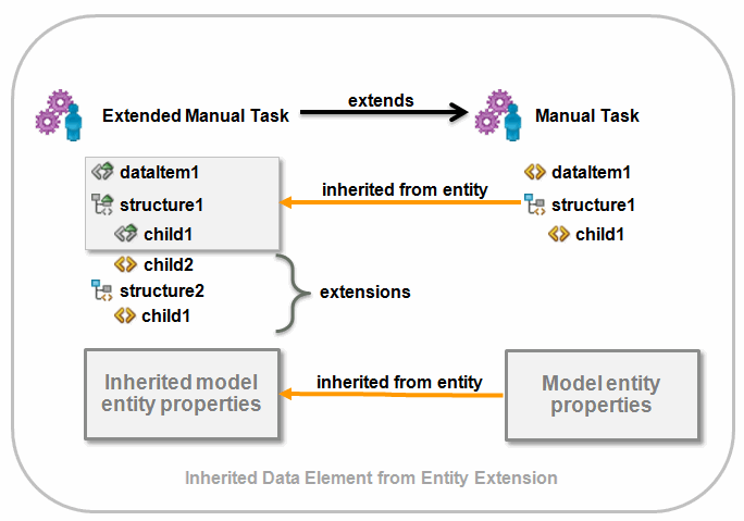 Description of Figure 4-10 follows