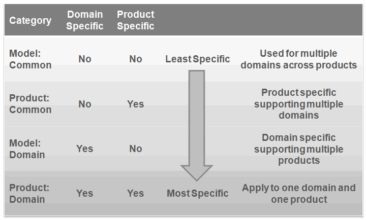 Description of Figure 4-11 follows