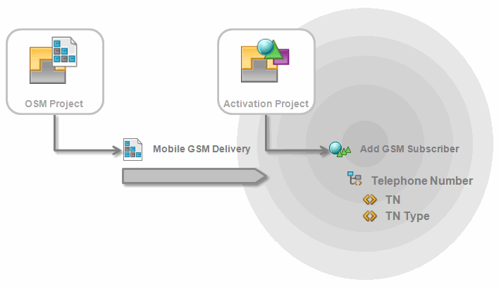 Description of Figure 4-17 follows
