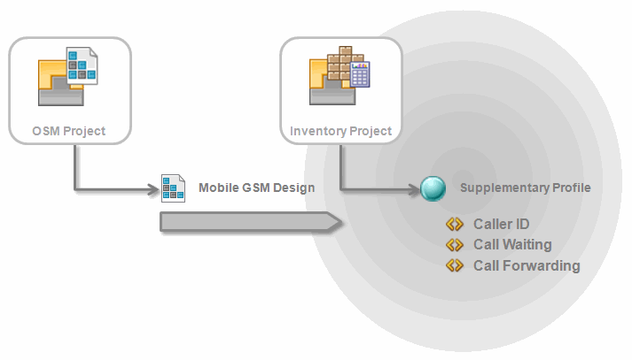 Description of Figure 4-18 follows
