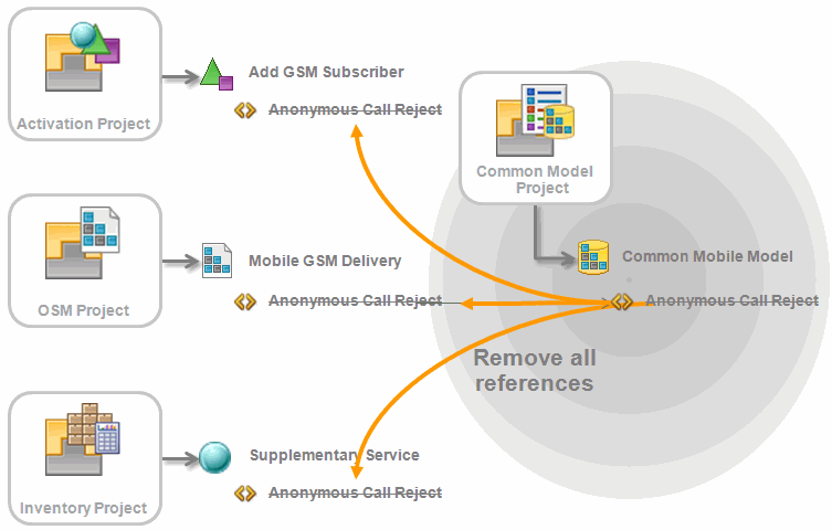 Description of Figure 4-13 follows