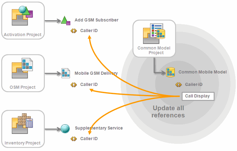 Description of Figure 4-12 follows