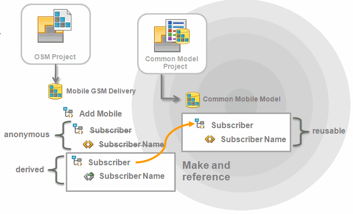 Description of Figure 4-14 follows