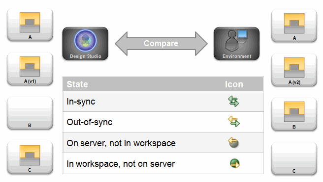 Description of Figure 7-3 follows
