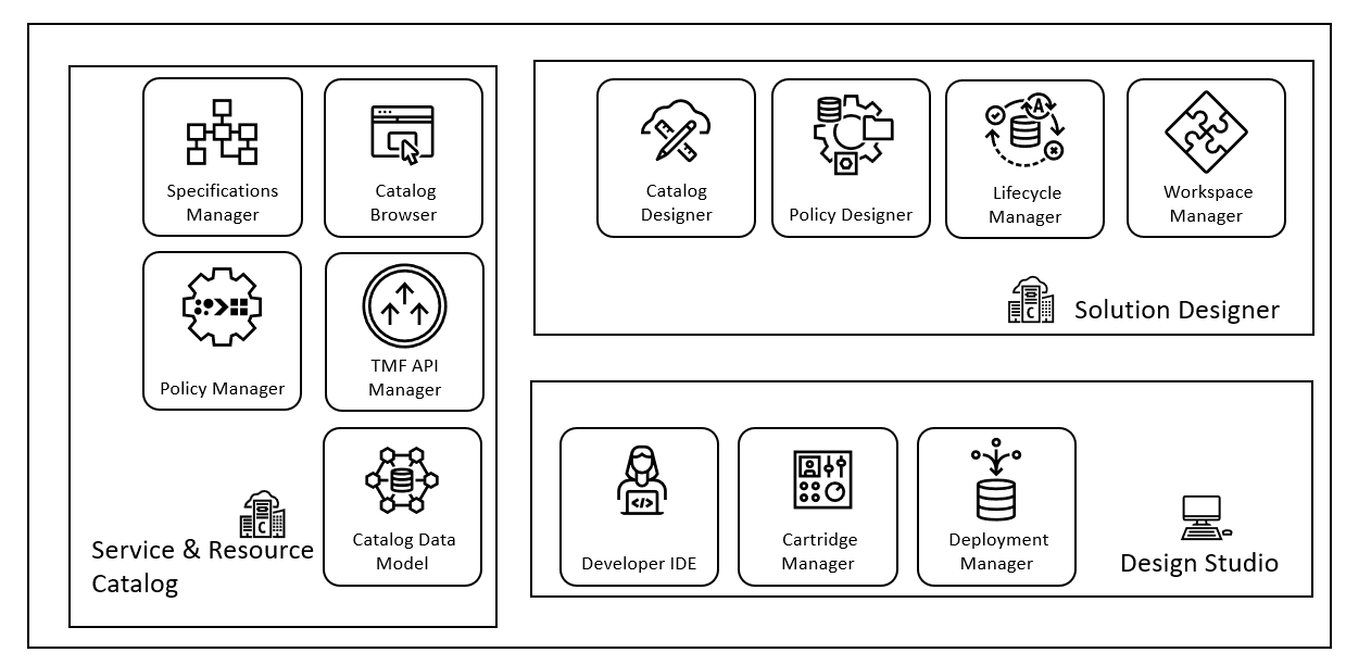 Description of Figure 1-1 follows
