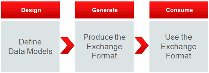 Description of Figure 4-1 follows Description of Figure 4-1 follows