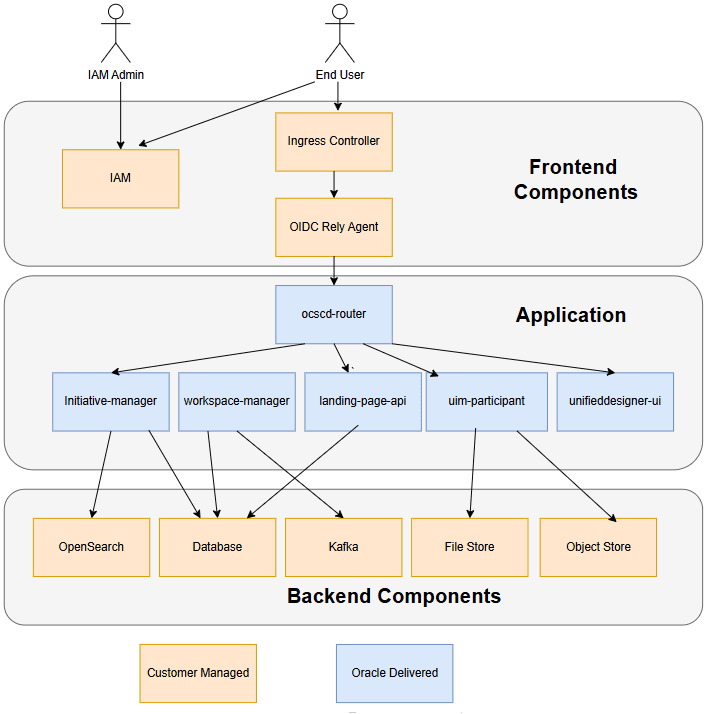 Description of Figure 1-1 follows
