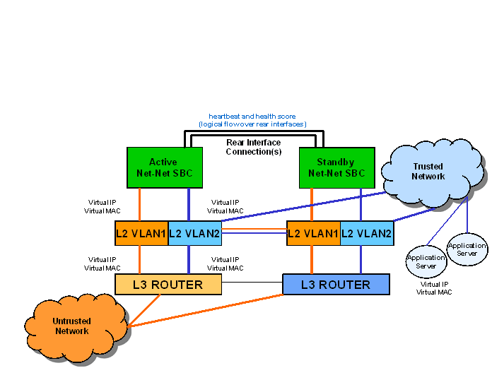 The HA Node Connection diagram is described above. The HA Node Connection diagram is described above.