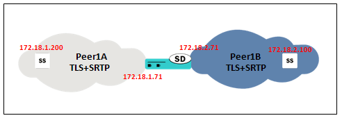 Network diagram described by 2 follow paragraphs. Network diagram described by 2 follow paragraphs.