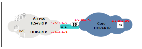 Network diagram described logically in previous two paragraphs. Network diagram described logically in previous two paragraphs.