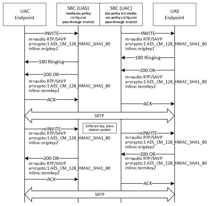 The image shows allowing session updates when pass-through is enabled and the key is different.