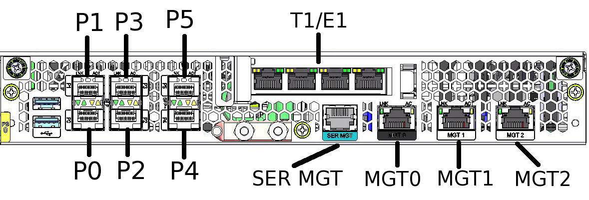 Acme Packet rear view