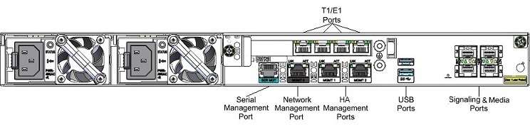 This image displays the rear view of the Acme Packet platform, per the image title, and labels the interfaces with the associated names used by the software.