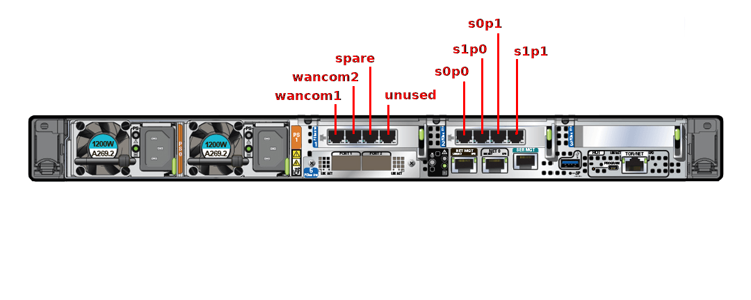 This image displays the rear view of the Oracle Server X9-2, per the image title,