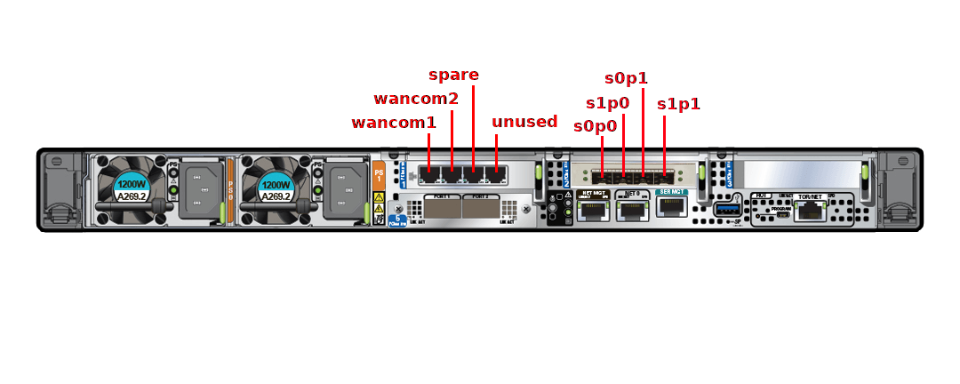 This image displays the rear view of the Oracle Server X9-2, per the image title,