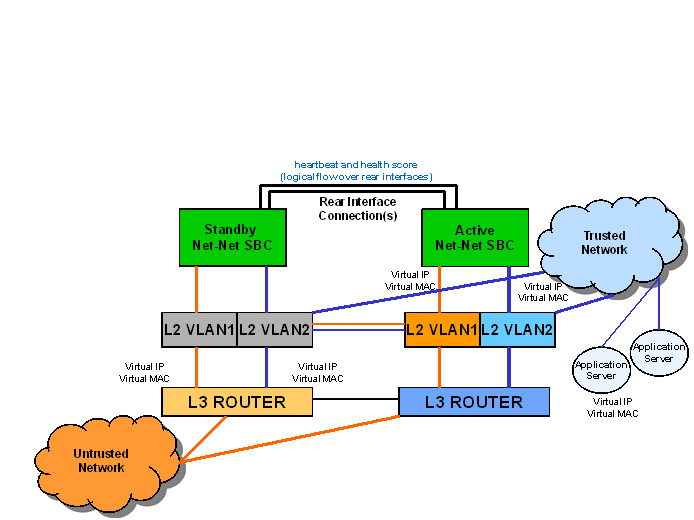 The HA Node Connections Switchover diagram is described above.