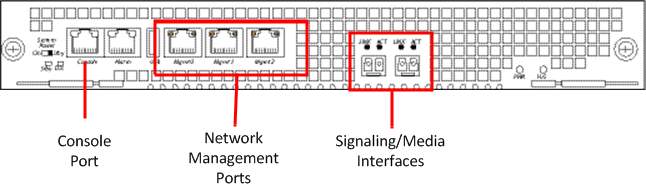 This image displays the rear view of the Acme Packet platform, per the image title, and labels the interfaces per the software. This image displays the rear view of the Acme Packet platform, per the image title, and labels the interfaces per the software.