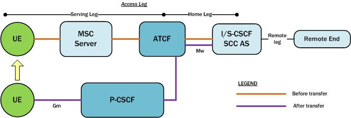 The Architectural View diagram is described above.