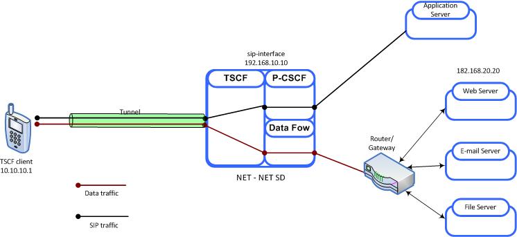 The Combined Model diagram is described below.