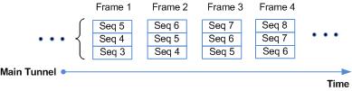 Redundancy and DTLS/UDP Redundancy