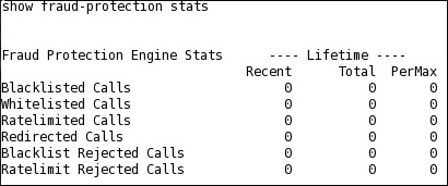 ACLI output for the show fraud-protection stats command.