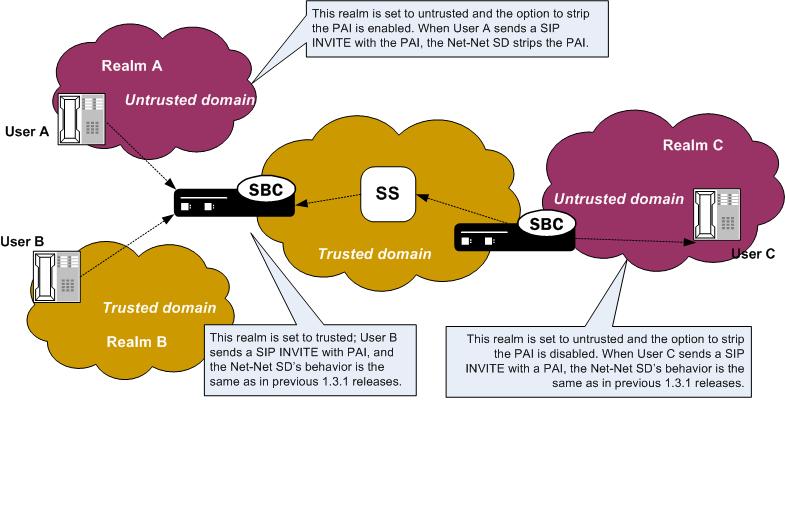 Pai configuration что это за программа на андроид