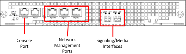 This image displays the rear view of the Acme Packet platform, per the image title, and labels the interfaces per the software.