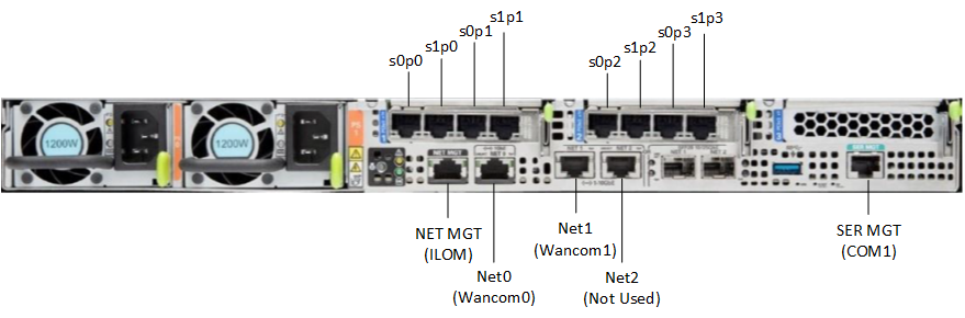 This image displays the rear view of the X7-2, per the image title,